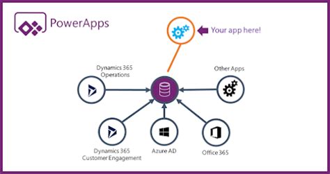 power apps services